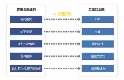 互聯網金融行業大揭秘 年薪百萬的金飯碗為何遇冷？